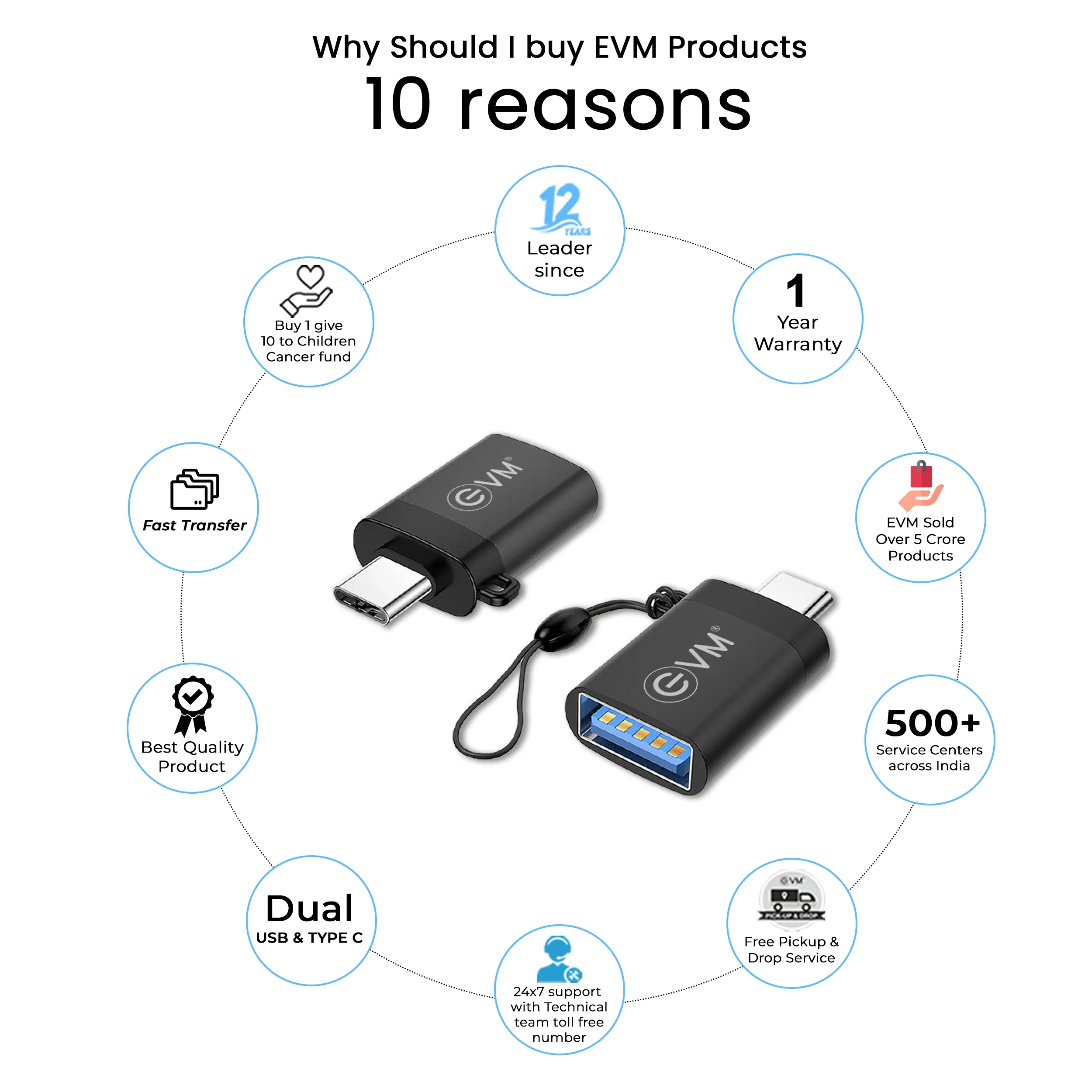 EVM USB To Type-C OTG Converter (EVM-OTG-06) view 3